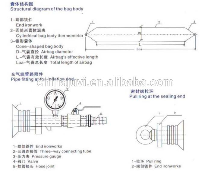 ship launching airbag