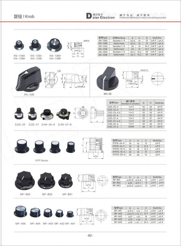 6mm Shaft Hole Dia Plastic Threaded knurled Potentiometer Plastic Audio Knob