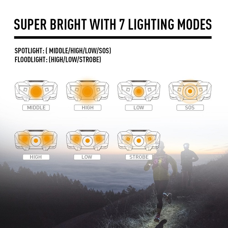 Ningbo Goldmore Super Bright Battery Powered High Quality IPX6 Waterproof Headlamp for Running,Camping,Hiking