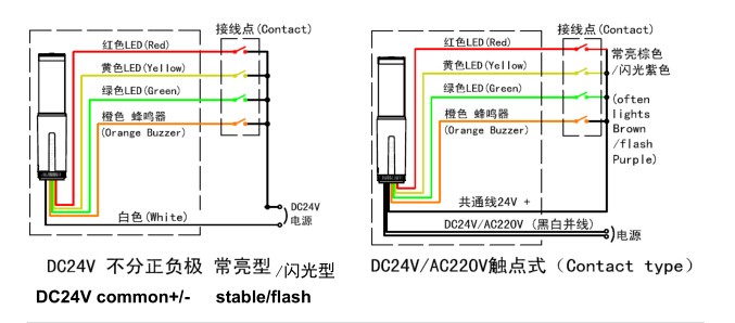 AC/DC 24V 220V M4C ONN Warning LED light tower, light tower with buzzer