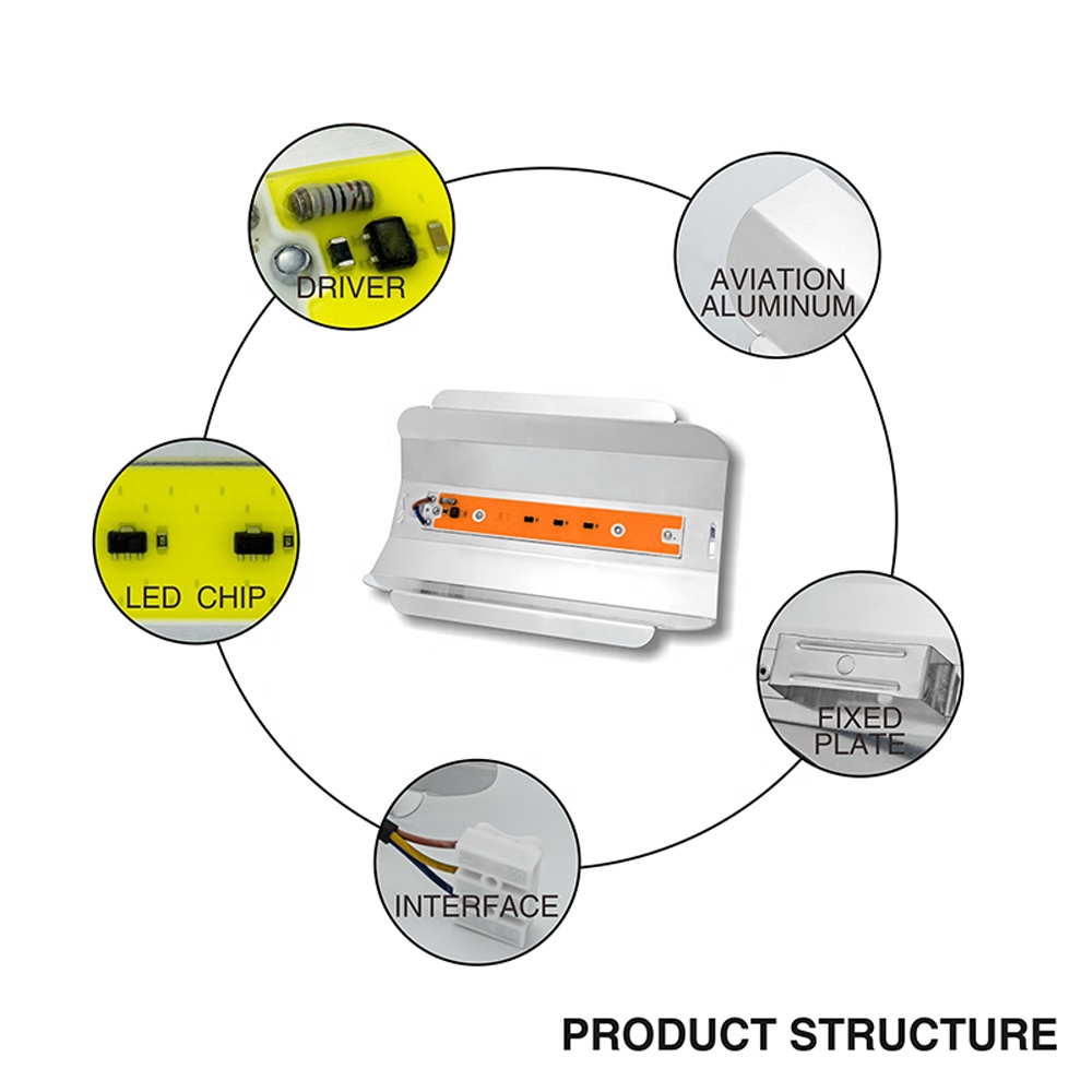 30w indoor hydroponic greenhouse full spectrum plant lamp bulb strip led grow flood light for microgreens lettuce