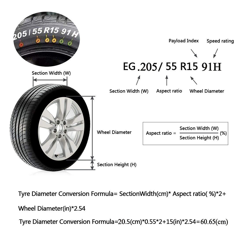 Car Spare Tire Protective Storage Bag in Oxford