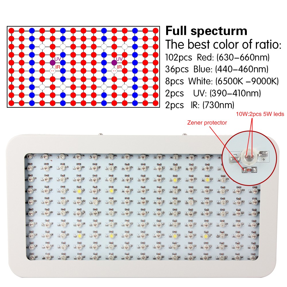 LED Grow Light Panel 1500W Full Red Blue Spectrum LED Growing Lights for Indoor Plants Seeding Veg and Flower