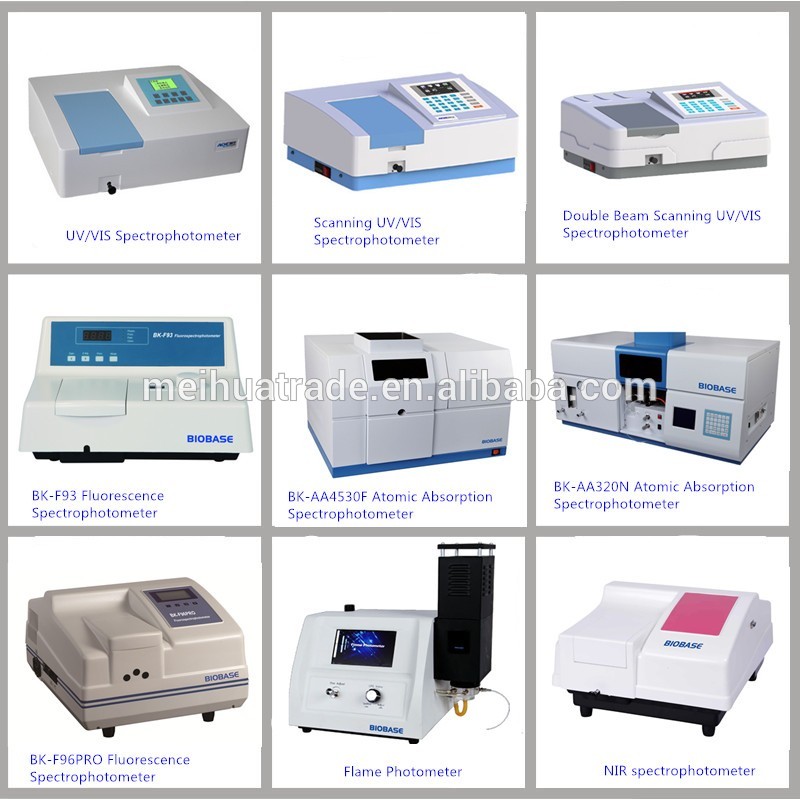 BIOBASE China BK-D580 190~1100nm wavelength double beam scanning UV Visible spectrophotometer price