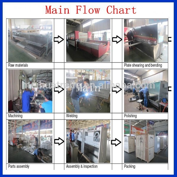 Factory Price Differential Pressure Gauge Pressure Tester/Pressure Membrane Apparatus